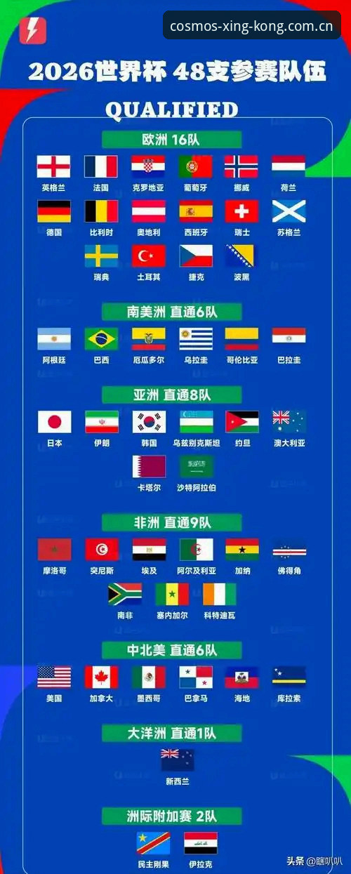 2030世界杯66队vs48队：中国男足能否借扩军重返舞台？星空体育官网为你解析